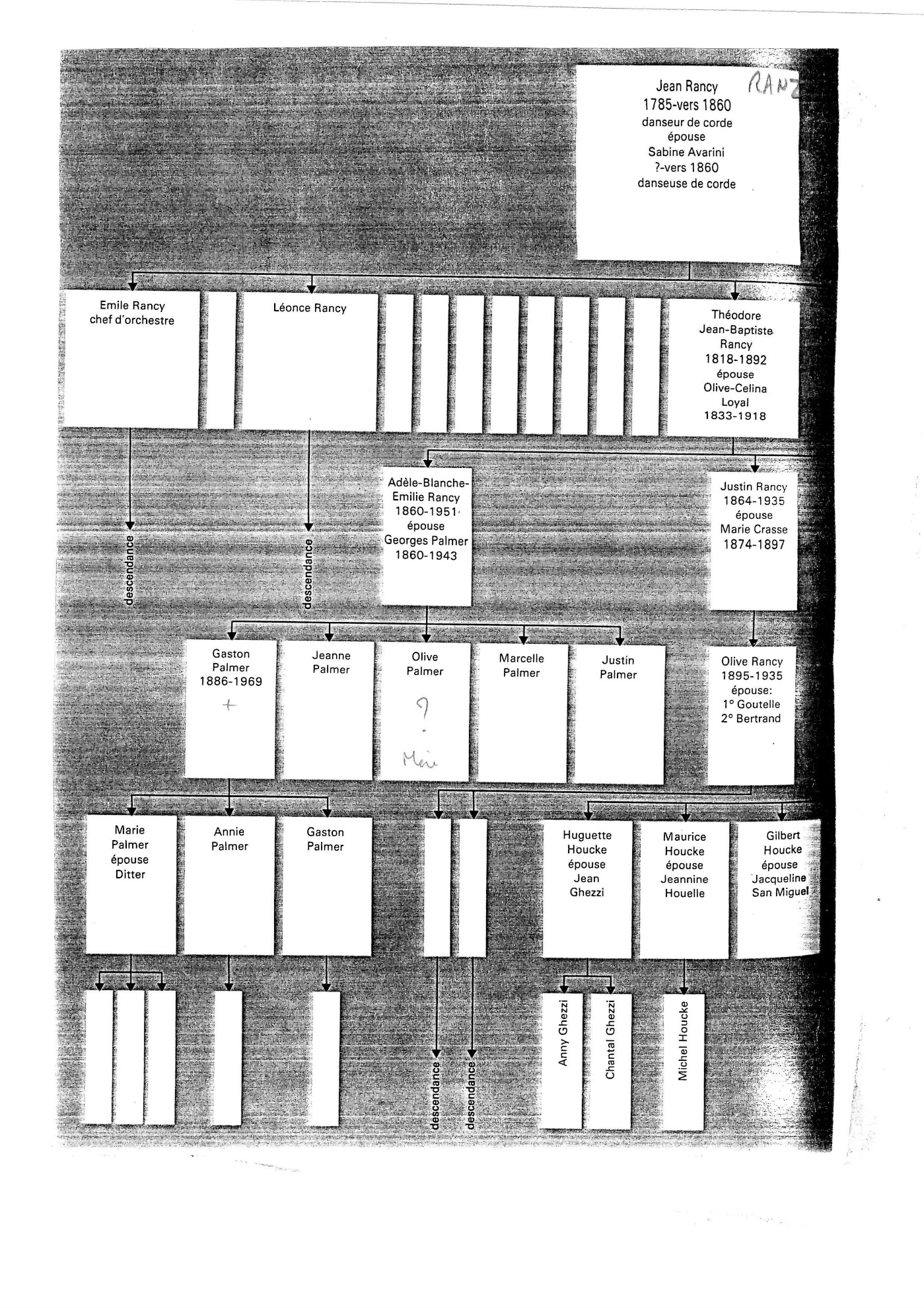We can see from this family tree that Gaston, Justin and Olive Palmers were siblings!