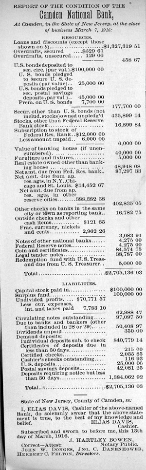 Report of the Condition of the Camden National Bank, March 7, 1916