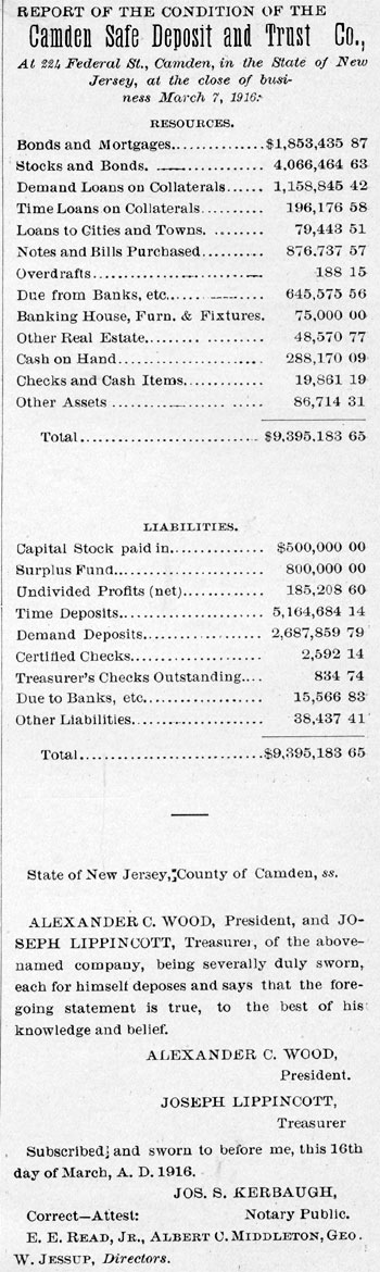Report of the Condition of the Camden Safe Deposit and Trust Co., March 7, 1916