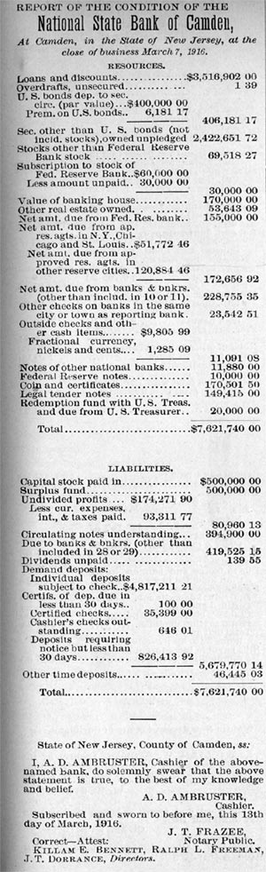 Report of Condition — National State Bank of Camden, March 7, 1916