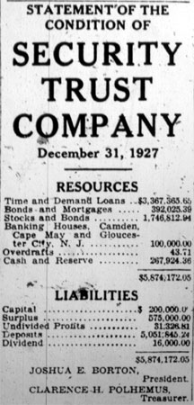 Statement of the Condition of Security Trust Company, December 31, 1927