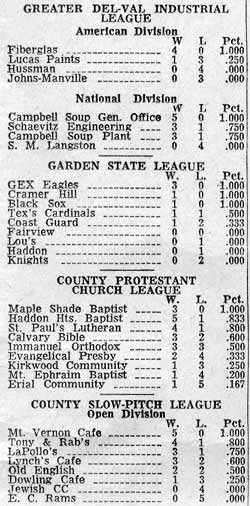 Tony and Rab's softball team, Camden Courier-Post, May 19, 1964
