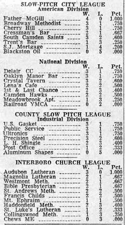 Tony and Rab's softball team, Camden Courier-Post, May 19, 1964