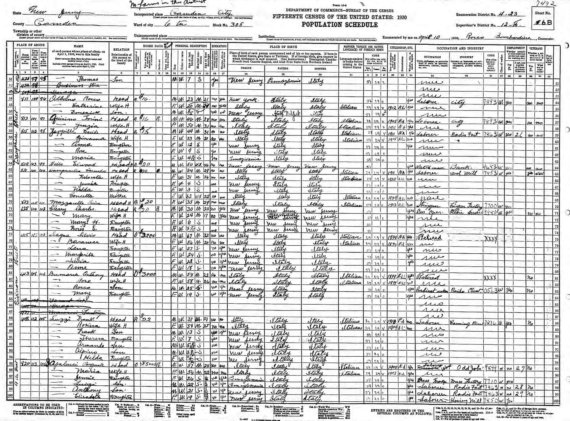 1930 Census — David Zippilli Family