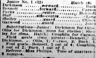 Junior No. 1 Girls basketball team, January 27, 1928, additional