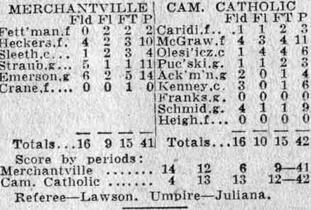 Camden Courier-Post, February 23, 1938 — Camden Catholic High School