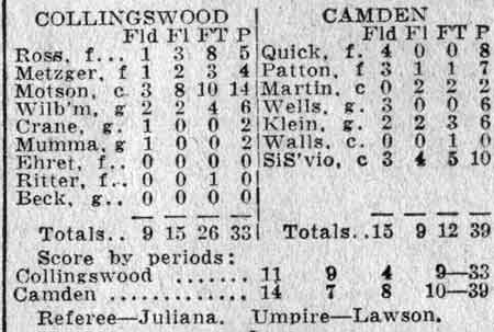 Camden Courier-Post, February 23, 1938 — Camden Catholic High School
