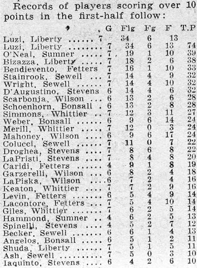 Camden Grammar School League basketball, February 1938