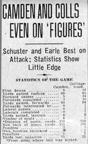 Camden and Colls Even on ‘Figures’ - Camden Courier-Post, October 26, 1931