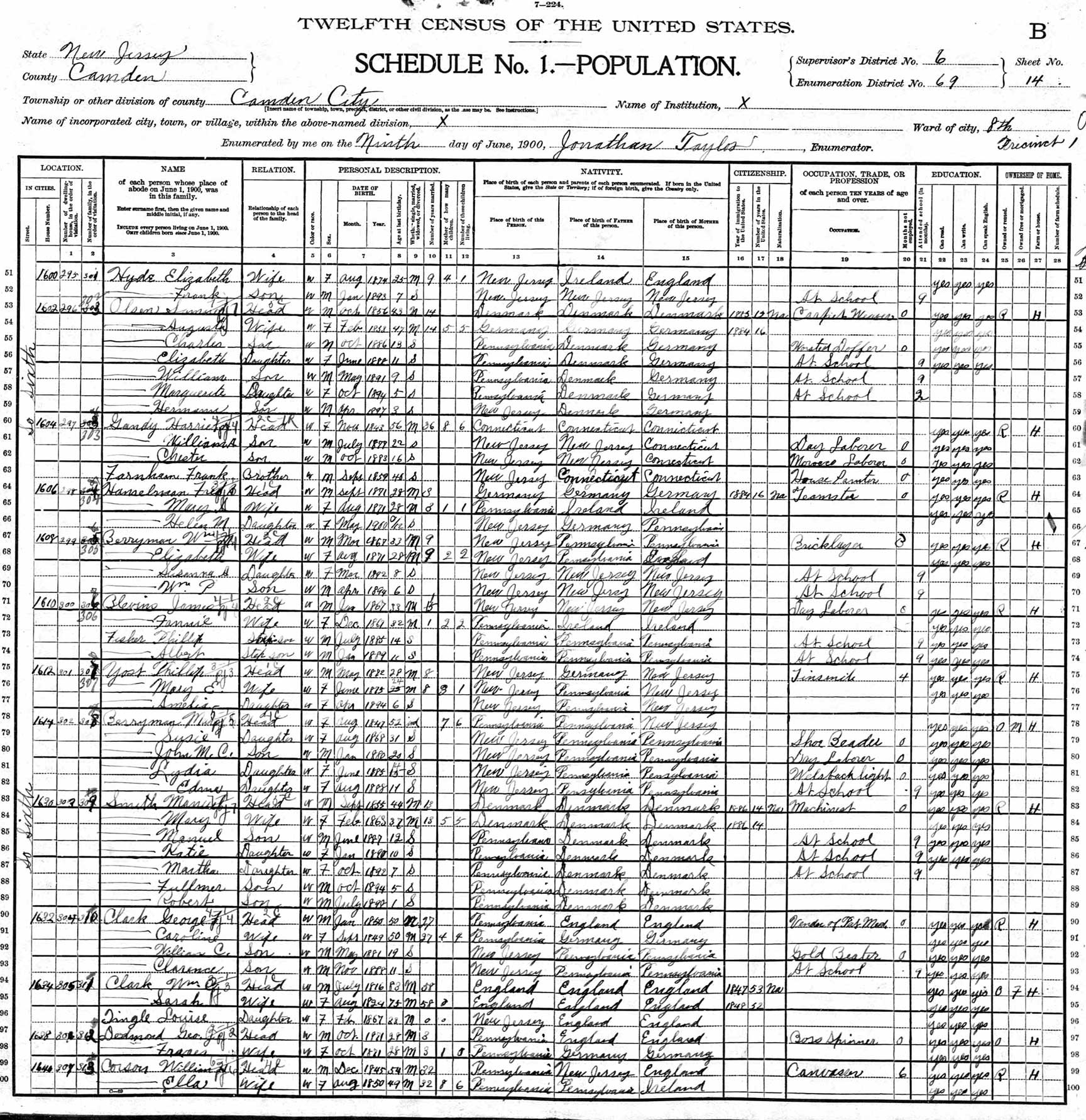1900 Census — Hyde family at 1600 South 6th Street