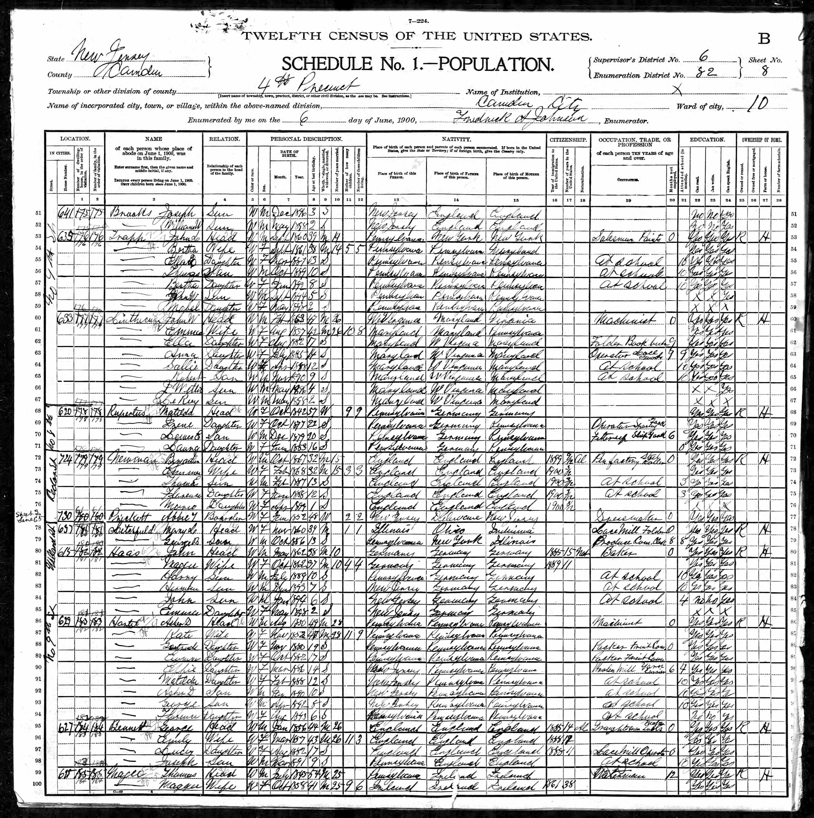 1900 Census — 643 North 9th Street, continuation