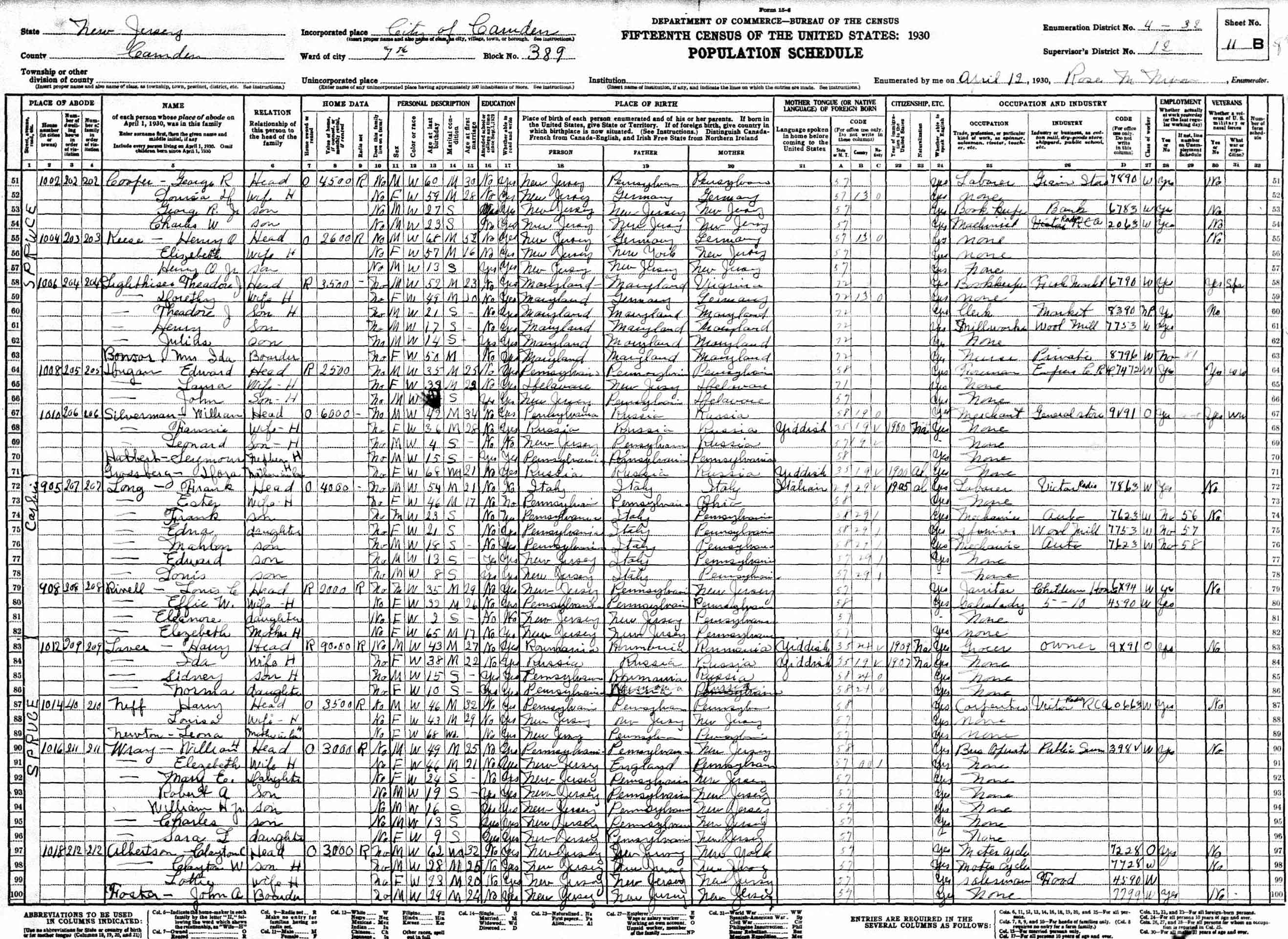 Carbon Street, 1930 Census