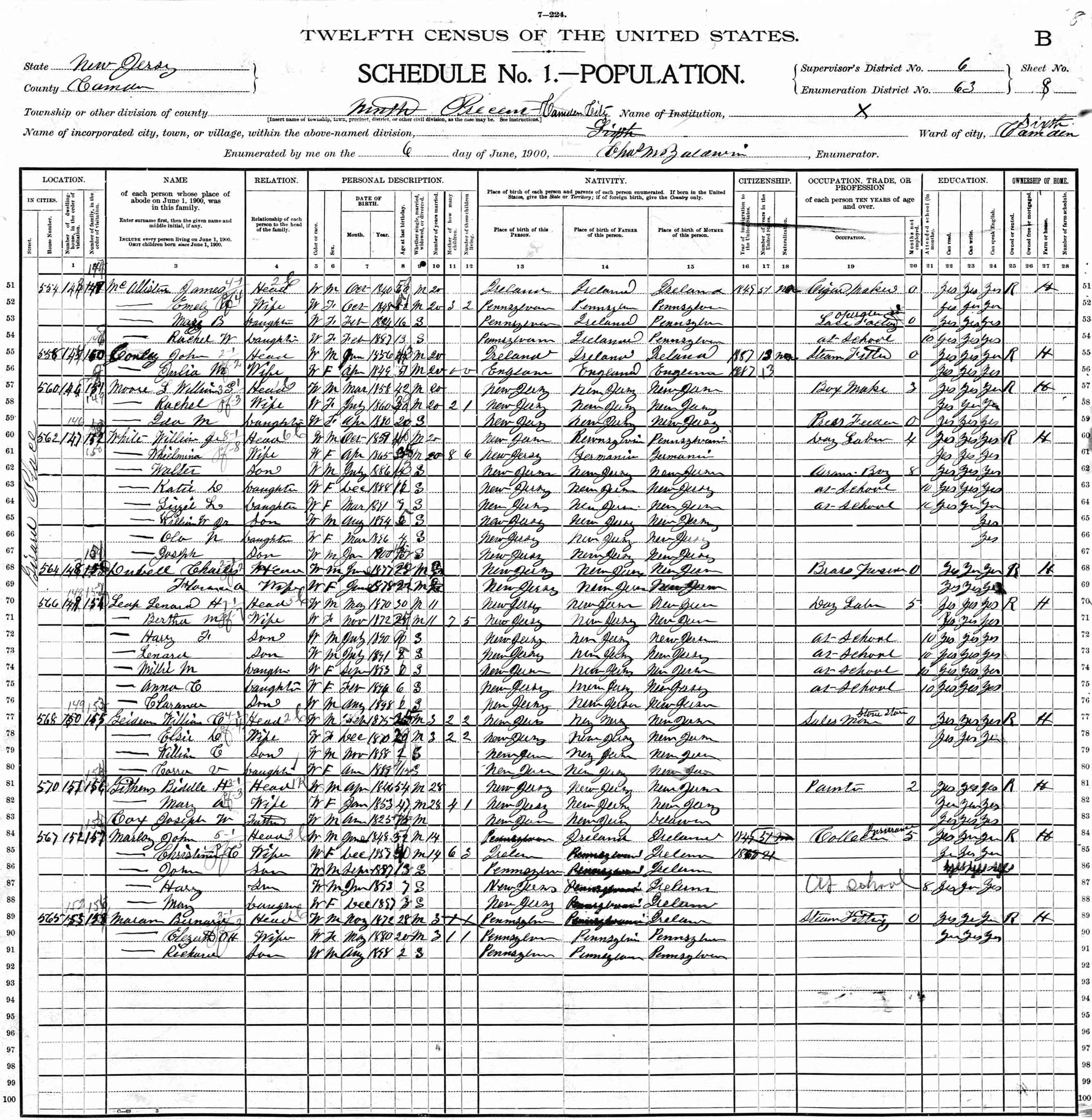 Girard Place — 1900 U.S. Census