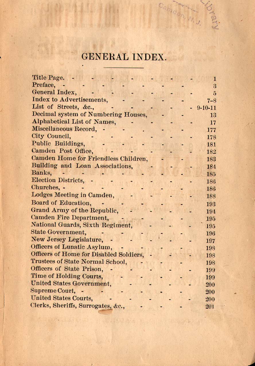 1872 Camden City Directory — table of contents