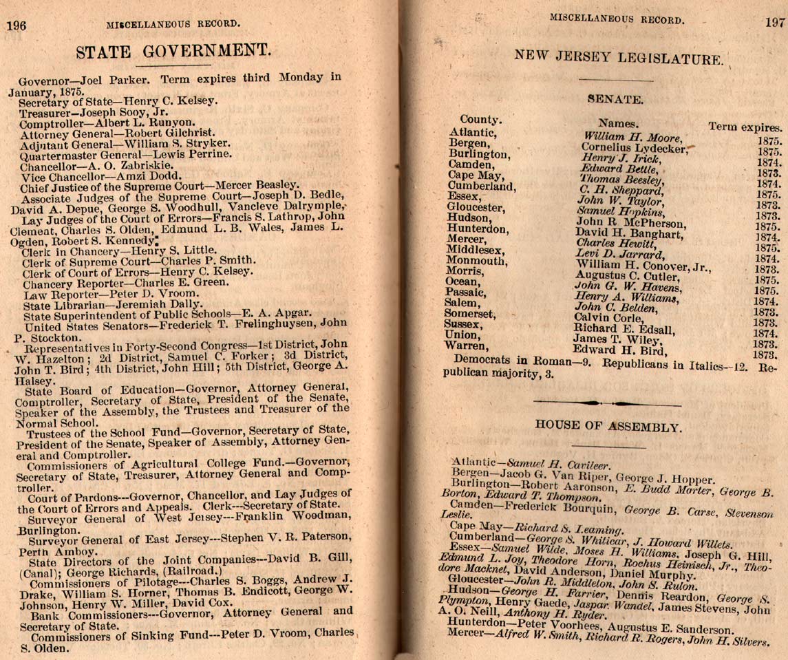 1872 Camden City Directory — New Jersey state records