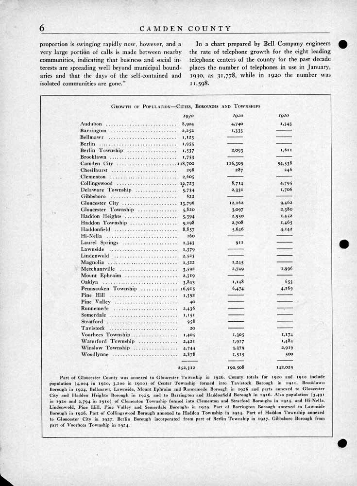 Camden County NJ 1681–1931 — page 6