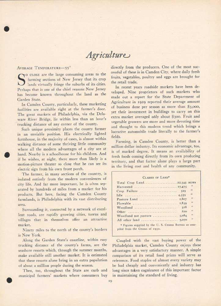 Camden County NJ 1681–1931 — page 19