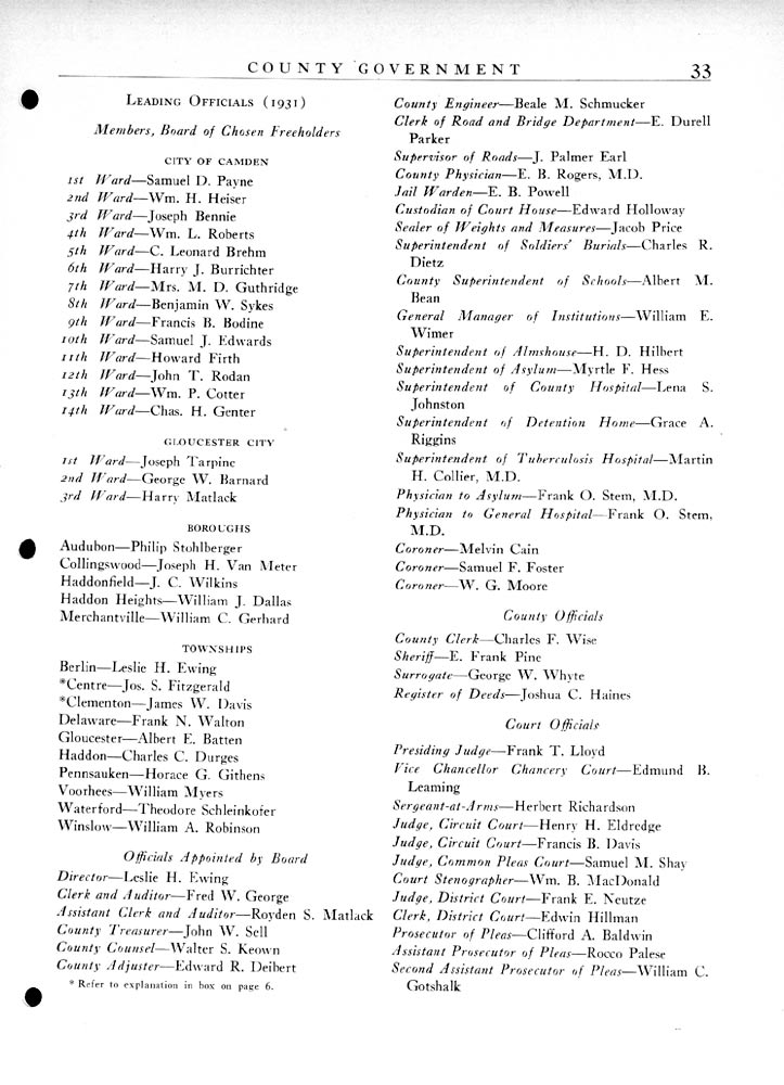 Camden County NJ 1681–1931 — page 33