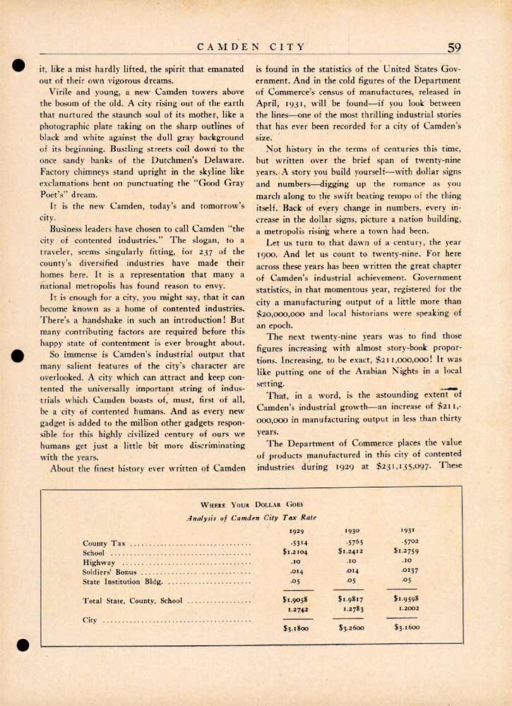 Camden County NJ 1681–1931 — page 59