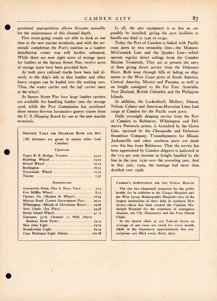 Camden County NJ 1681–1931 — page 87