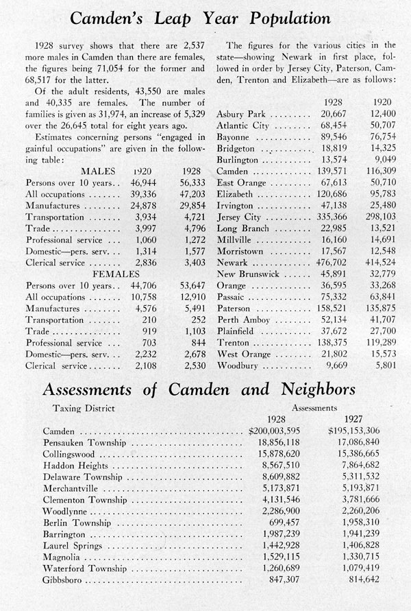Leap Year Population Chart — Camden, 1928