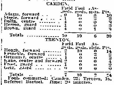 Camden Starts Winning Again — Philadelphia Inquirer, November 26, 1914, box score