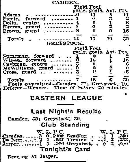 Camden Wins Third Straight Game — Philadelphia Inquirer, November 12, 1914, box score