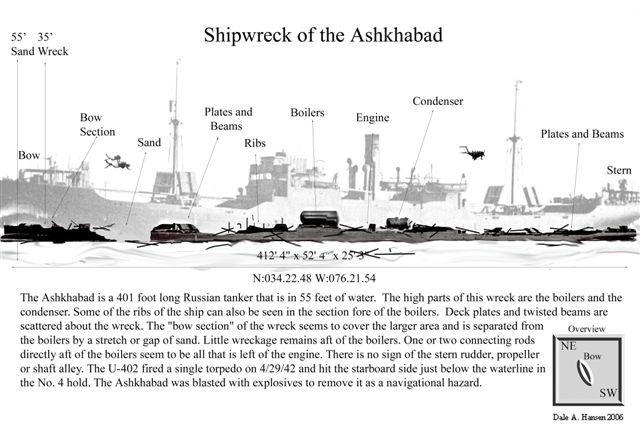 ASHKHABAD diagram