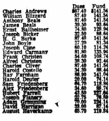 Emerson Athletic Association member roster — dues and fund ledger, page 1
