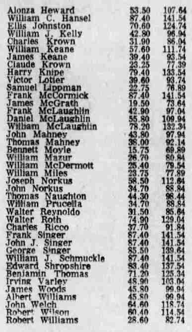 Emerson Athletic Association member roster — dues and fund ledger, page 2