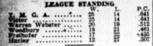 Camden Courier-Post, January 5, 1928 — Industrial bowling tournament