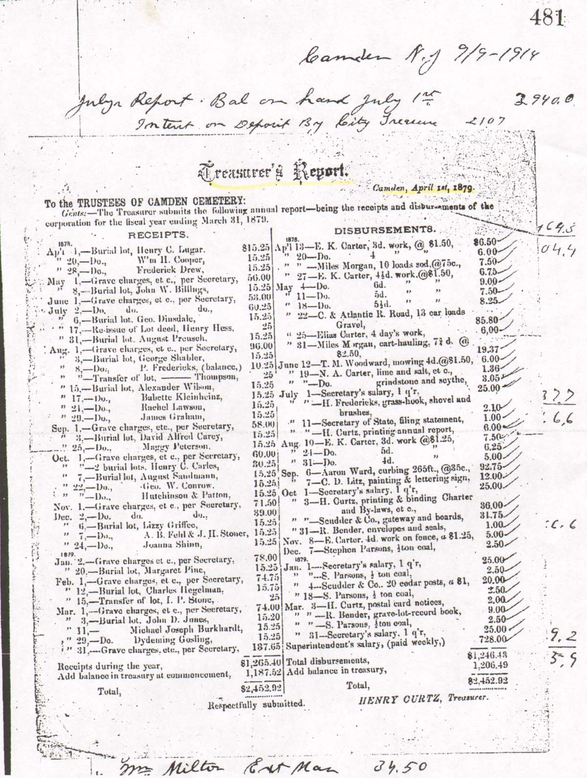 Camden Cemetery Treasurer's Report for fiscal year ending March 31, 1879 — listing interments including Henry Curtz, Robert Bender, Stephen Parsons, Aaron Ward, and others