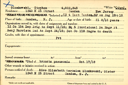 Stephen Slomkowski Camden County World War I Honor Roll