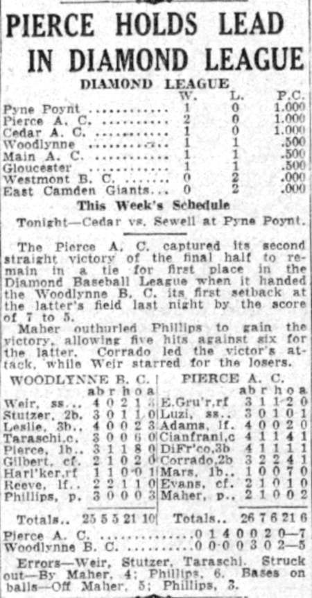 Albert R. Luzi — Camden Courier-Post, July 25, 1941
