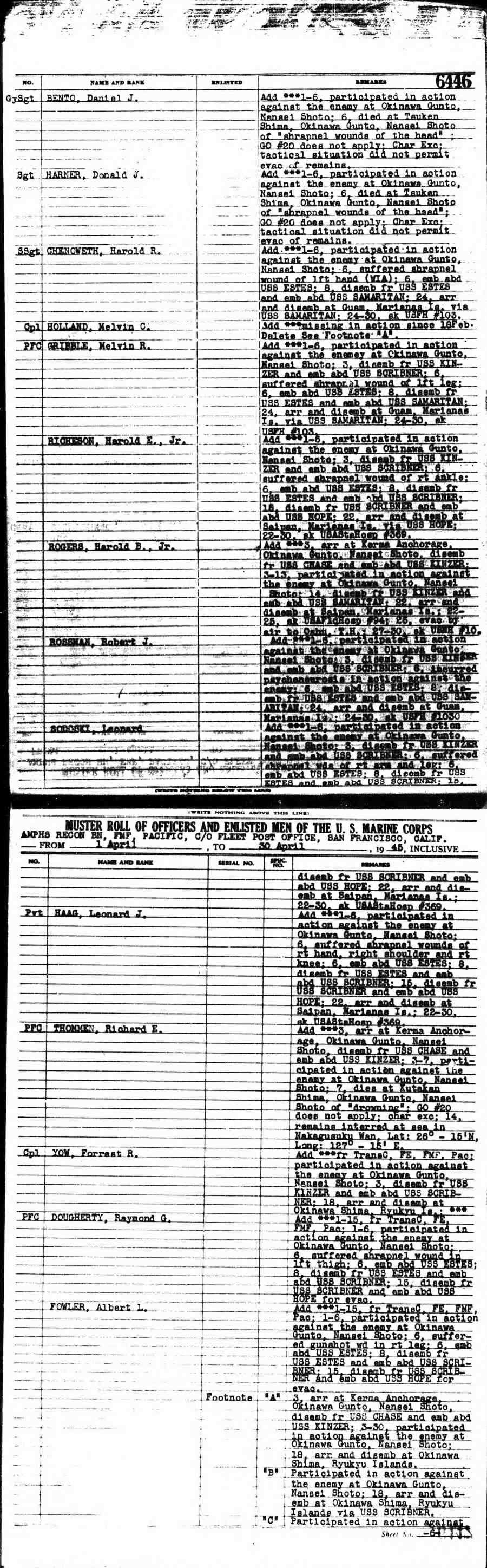 Muster Roll of Officers and Enlisted Men of the U.S. Marine Corps — Amphibious Recon Battalion, Fleet Marine Force Pacific, April 1 to April 30, 1945