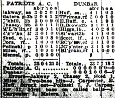 Box score: Patriots A.C. vs. Dunbar — T. Primas listed as rf