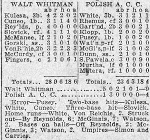 Rhone Twilight League baseball, August 1933 (box score)