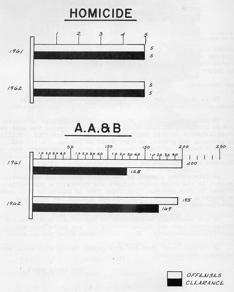 Camden Police Department 1962 Annual Report — Page 6