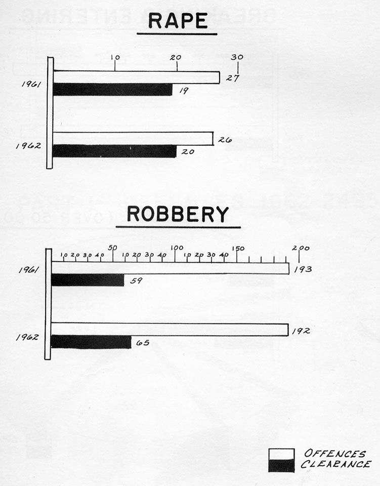 Camden Police Department 1962 Annual Report — Page 7
