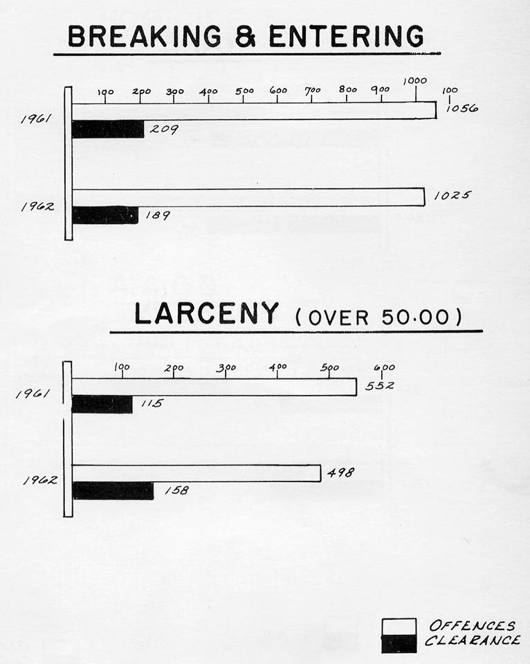 Camden Police Department 1962 Annual Report — Page 8