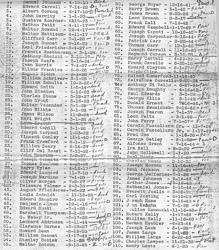 Camden Police Department roster, 1910–1949, page 1