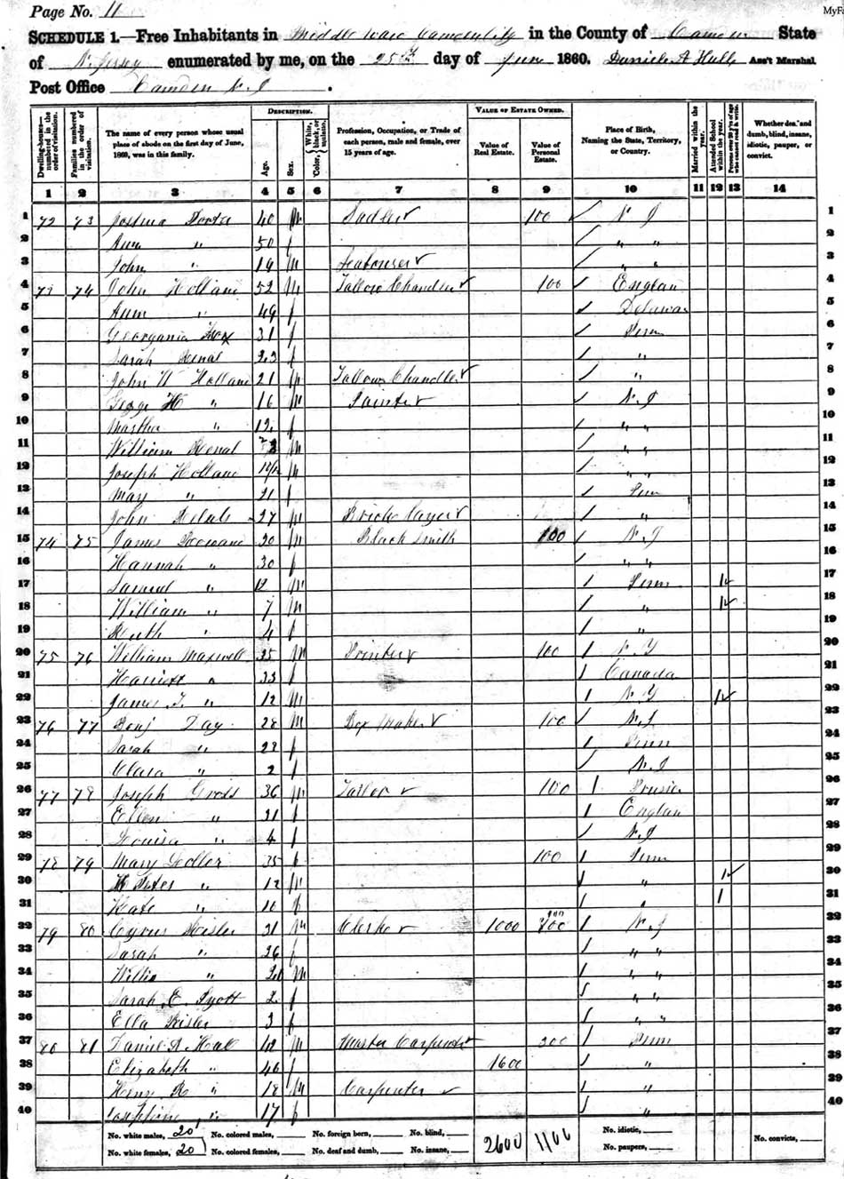 1860 Census entry for William R. Maxwell