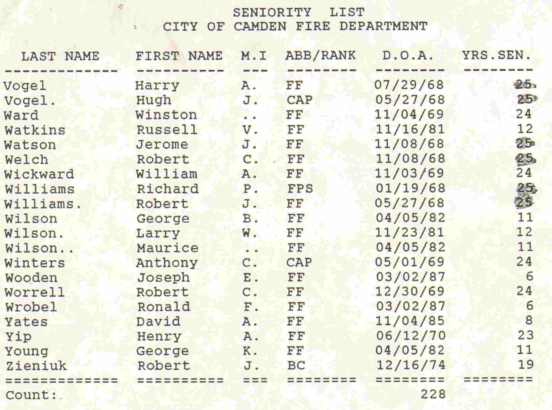 Fire Singed Roster Camden Fire Department — Department Roster, May 5, 1994 | Camden, NJ