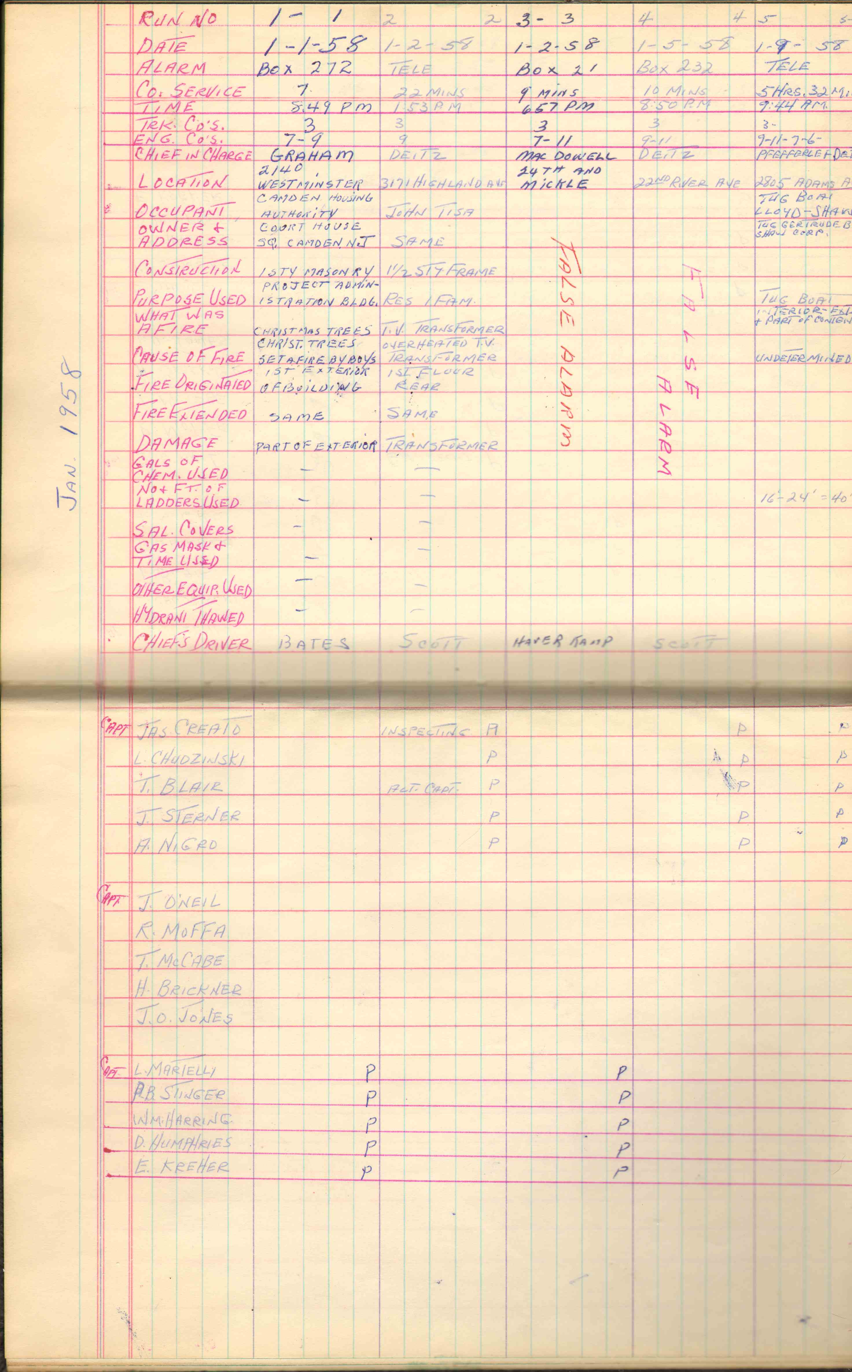 Ladder Company 3 run log, January 1–February 3, 1958, page 1