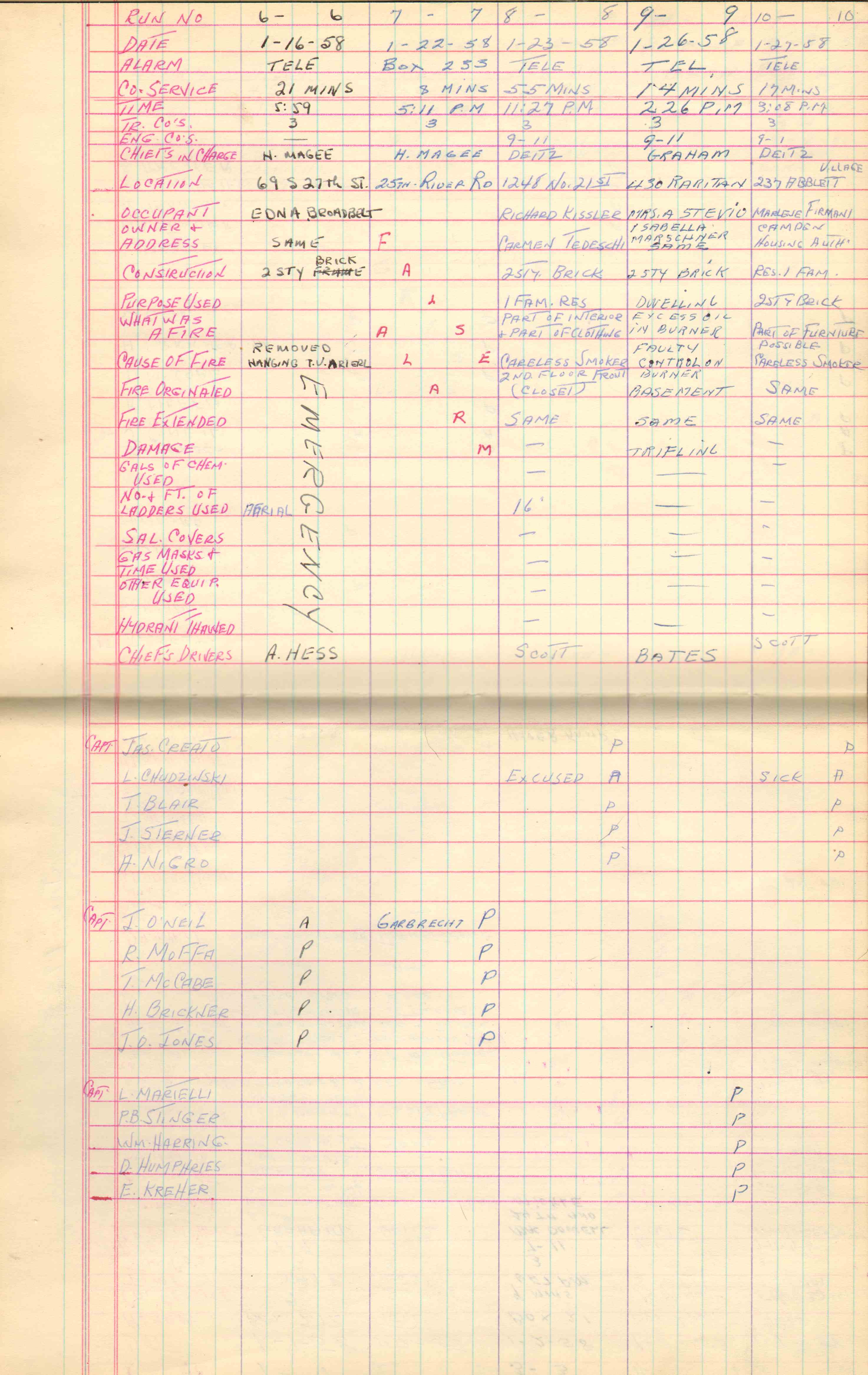 Ladder Company 3 run log, January 1–February 3, 1958, page 2