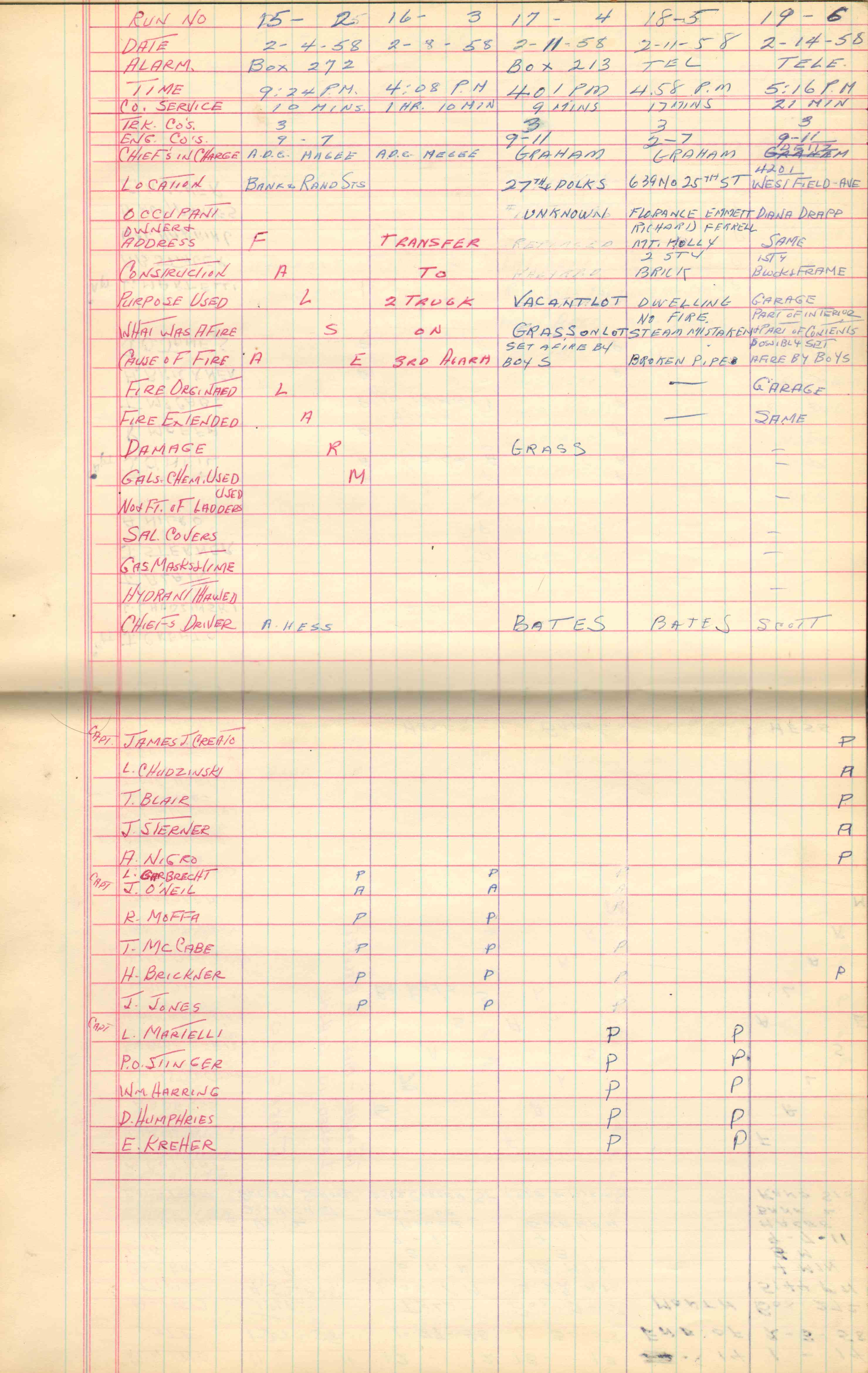 Ladder Company 3 run log, February 4–28, 1958, page 1