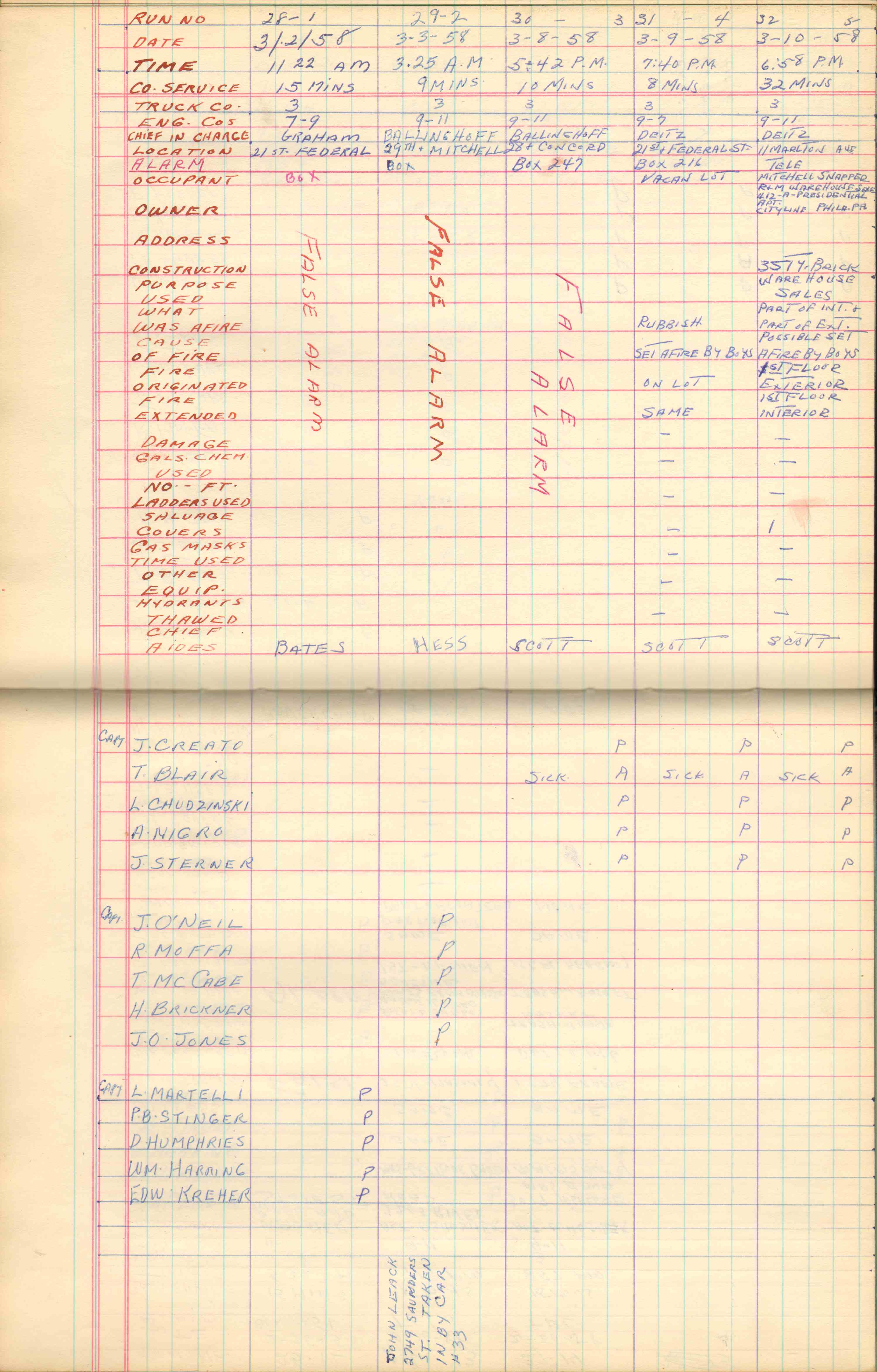 Ladder Company 3 run log, March 1958, page 1