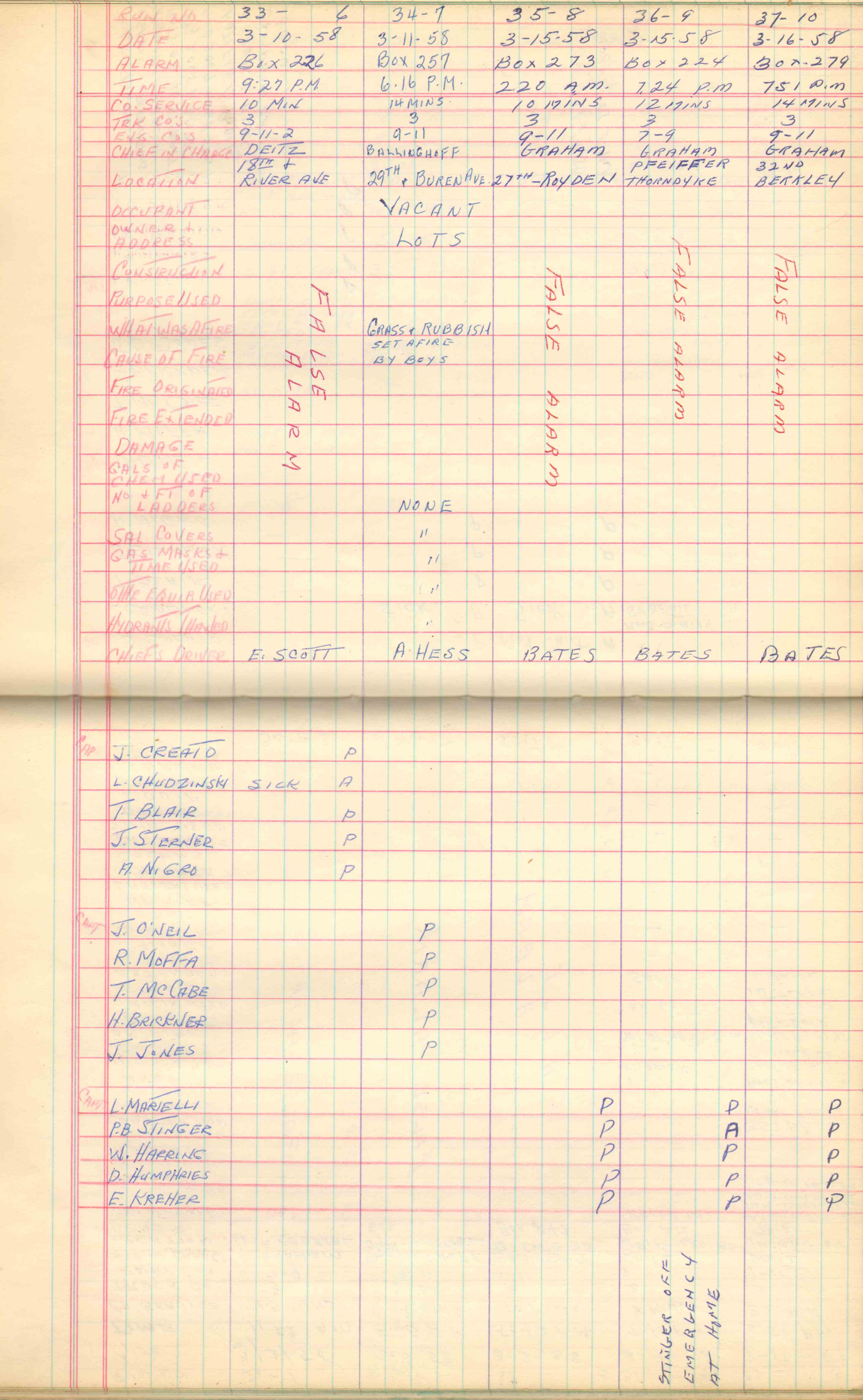 Ladder Company 3 run log, March 1958, page 2
