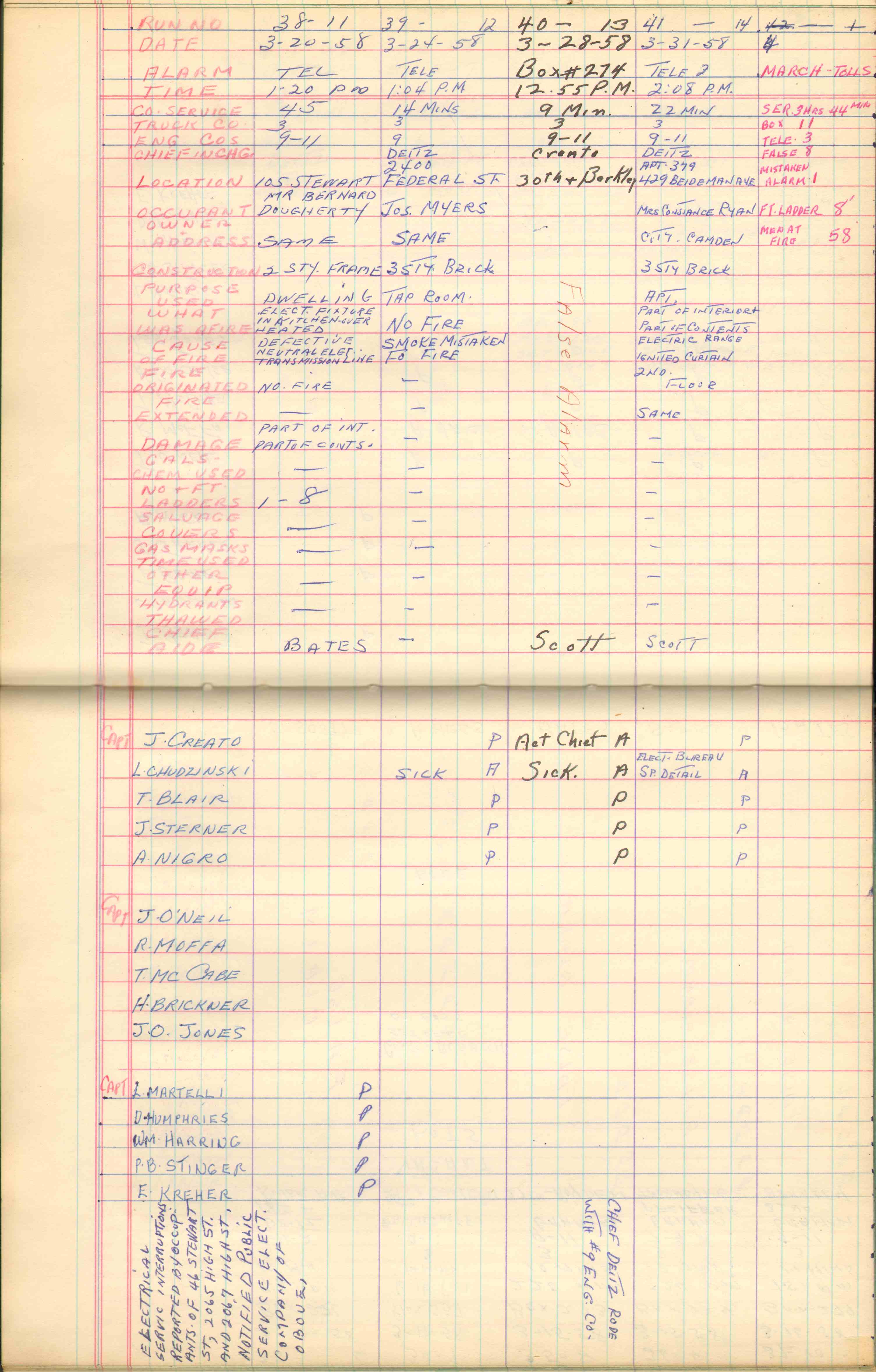 Ladder Company 3 run log, March 1958, page 3