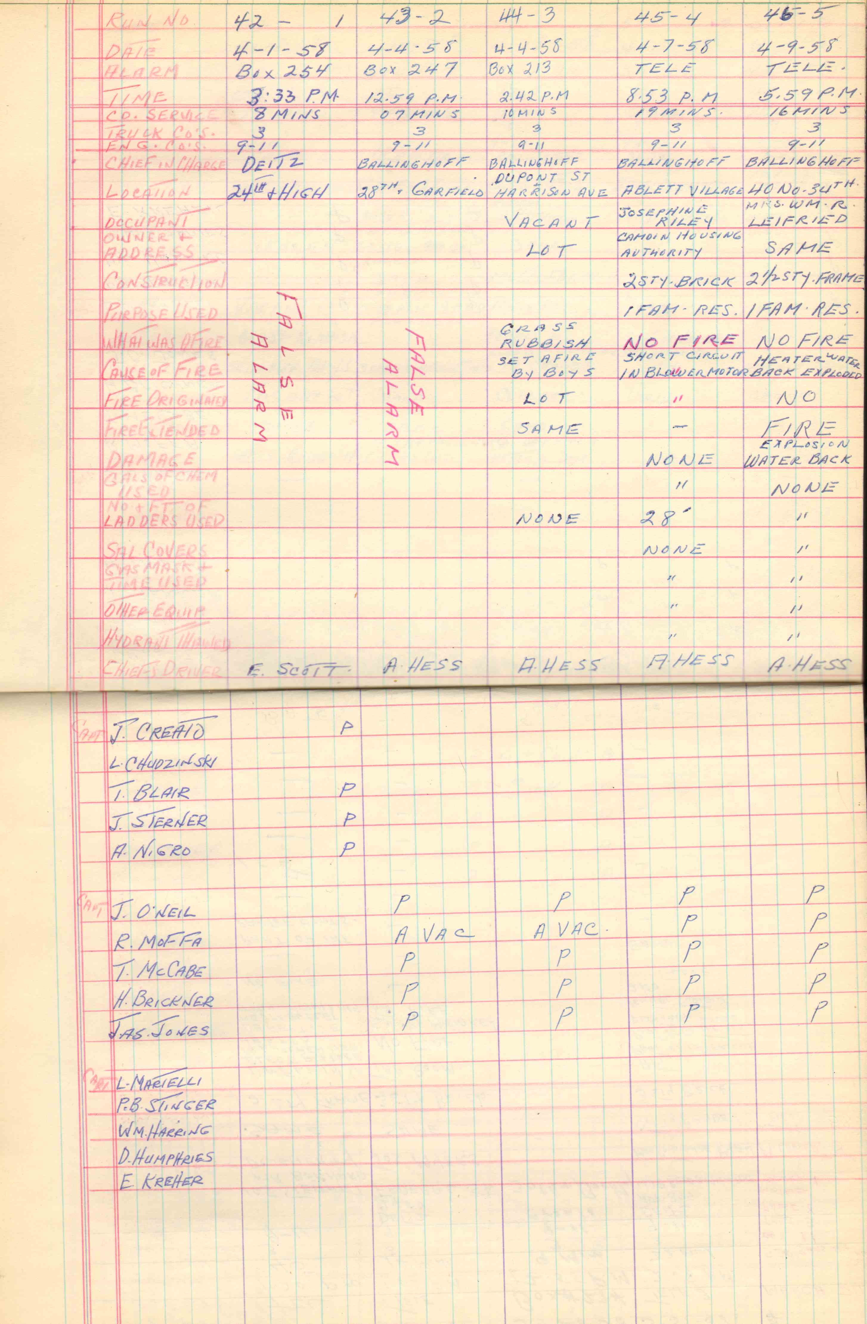 Ladder Company 3 run log, April 1958, page 1